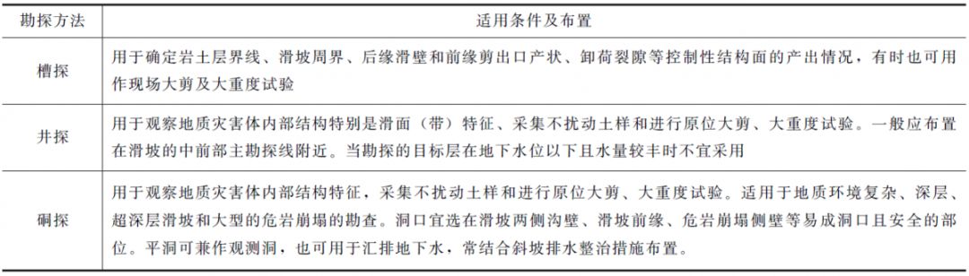 地质探测方法_地质物探仪的工作原理_地质常用物探方法