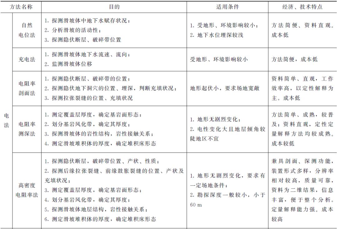 地质常用物探方法_地质物探仪的工作原理_地质探测方法