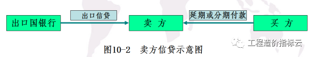 工程结算收入是什么_工程结算收入_工程结算收入明细科目