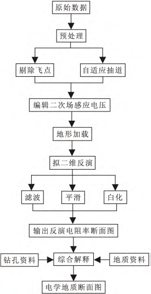 地质物探仪的工作原理_地质工程物探_地质常用物探方法