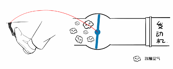 清洗节气门的正确方法和步骤_节气门多久清洗一次_清洗节气门多久清洗一次
