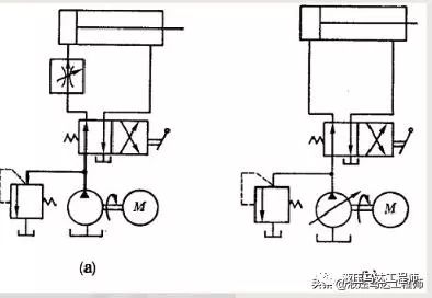溢流节流阀有两个油口_油压中的溢流阀和节流阀是什么_溢流阀进出油压