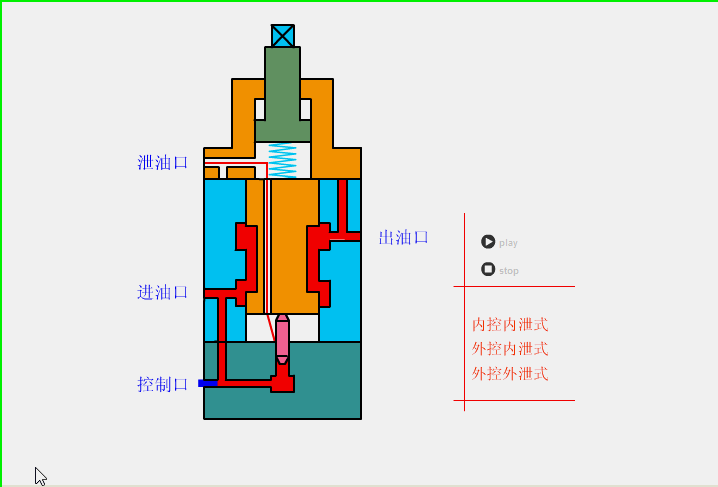 油压节流阀怎么调节大小_油压中的溢流阀和节流阀是什么_溢流阀的控制油压来自阀的