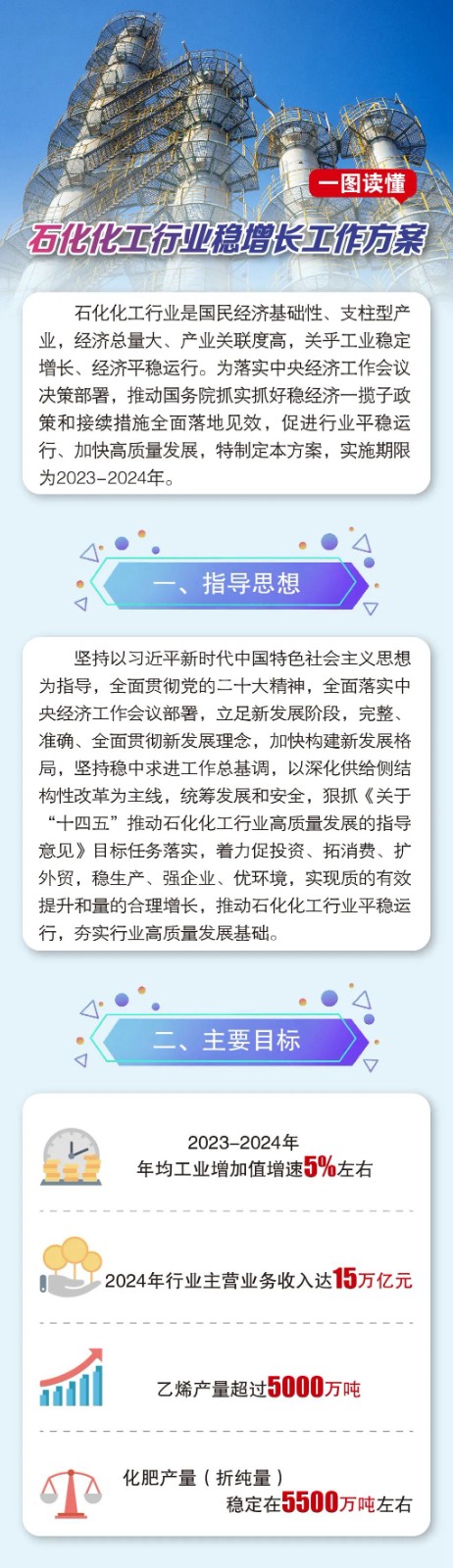 石油化学工业部最早工作地址_石油化学工业部_石油化学工业部韩建国副部长