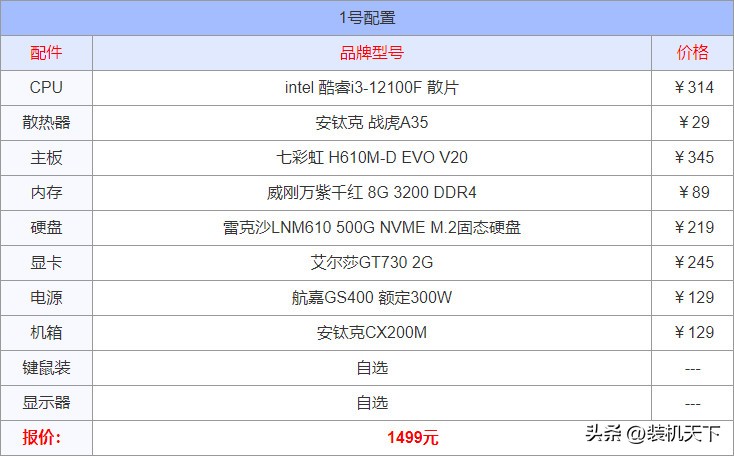 攒机配置单4000预算_电脑整机配置单_2025电脑攒机配置单