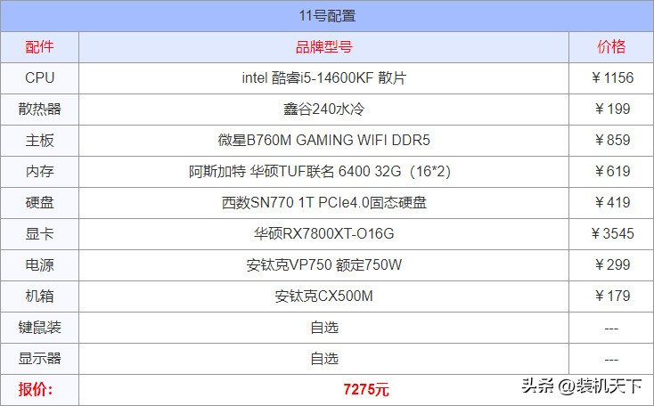 电脑整机配置单_2025电脑攒机配置单_攒机配置单4000预算