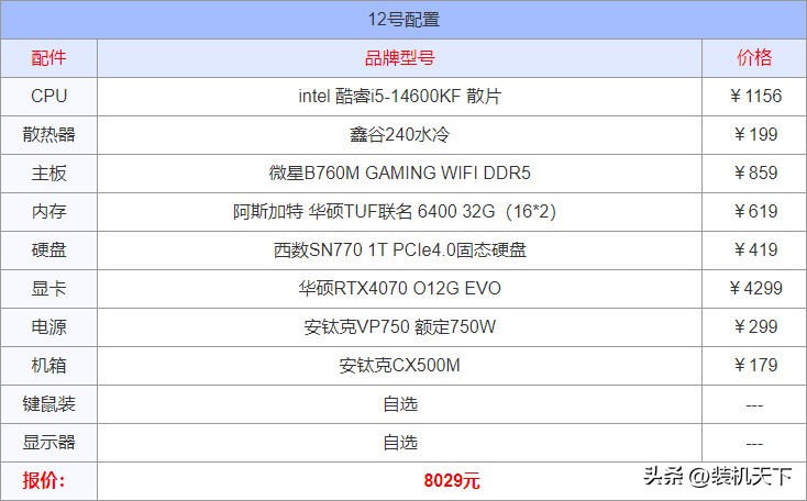 2025电脑攒机配置单_攒机配置单4000预算_电脑整机配置单