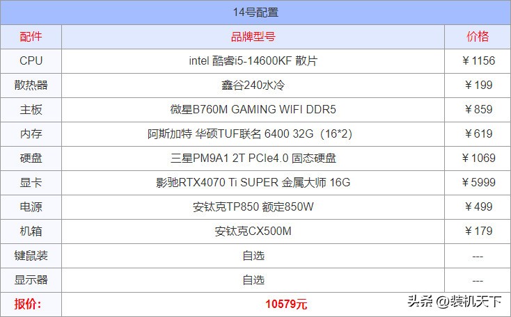 攒机配置单4000预算_电脑整机配置单_2025电脑攒机配置单