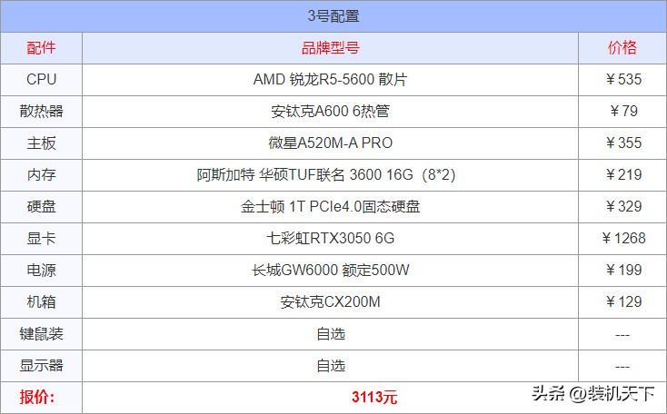 攒机配置单4000预算_电脑整机配置单_2025电脑攒机配置单