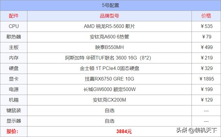 攒机配置单4000预算_电脑整机配置单_2025电脑攒机配置单