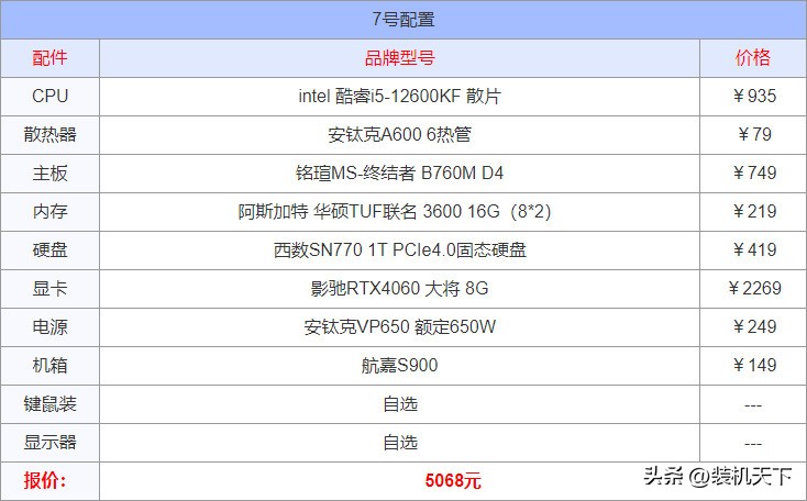 攒机配置单4000预算_2025电脑攒机配置单_电脑整机配置单