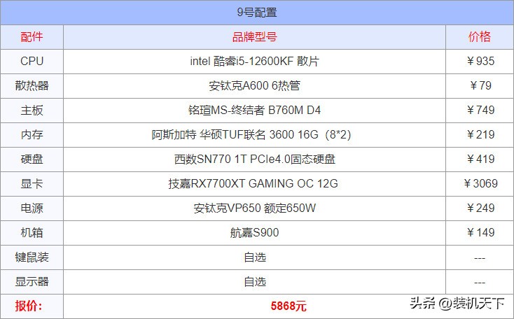 电脑整机配置单_攒机配置单4000预算_2025电脑攒机配置单