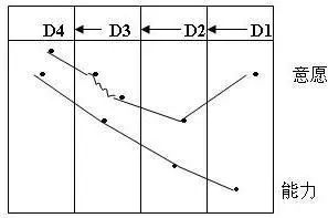 培训计划表格式怎么做_培训计划表excel_it网络培训计划表