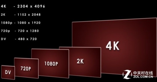 行车记录仪高清那点事 您真的知道吗？