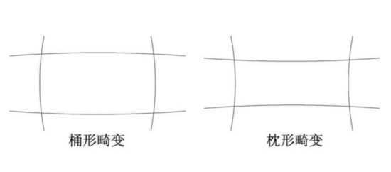 行车记录仪广角多大合适 您真的知道吗