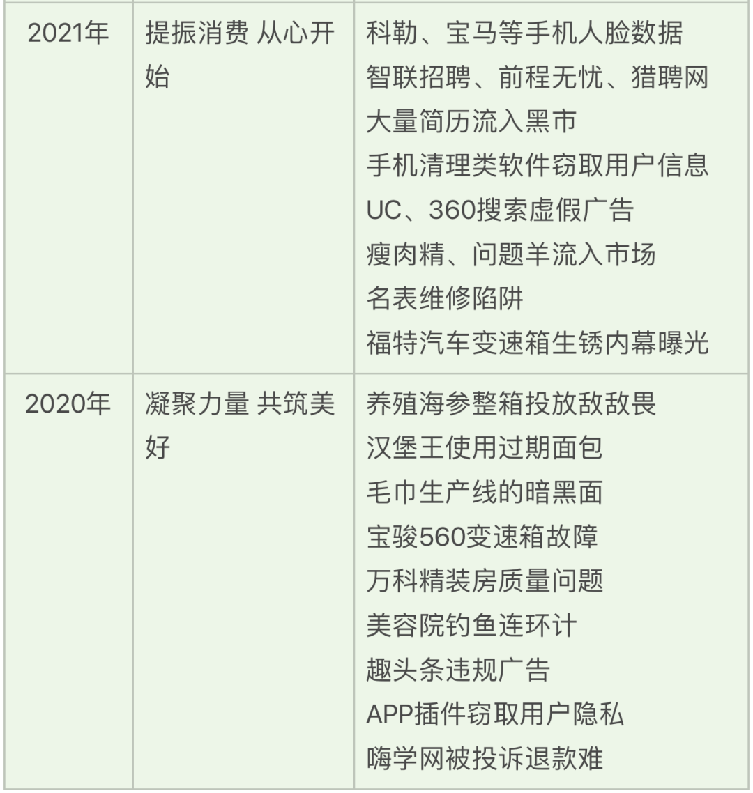 苹果315公关_苹果公关_苹果公关案例分析