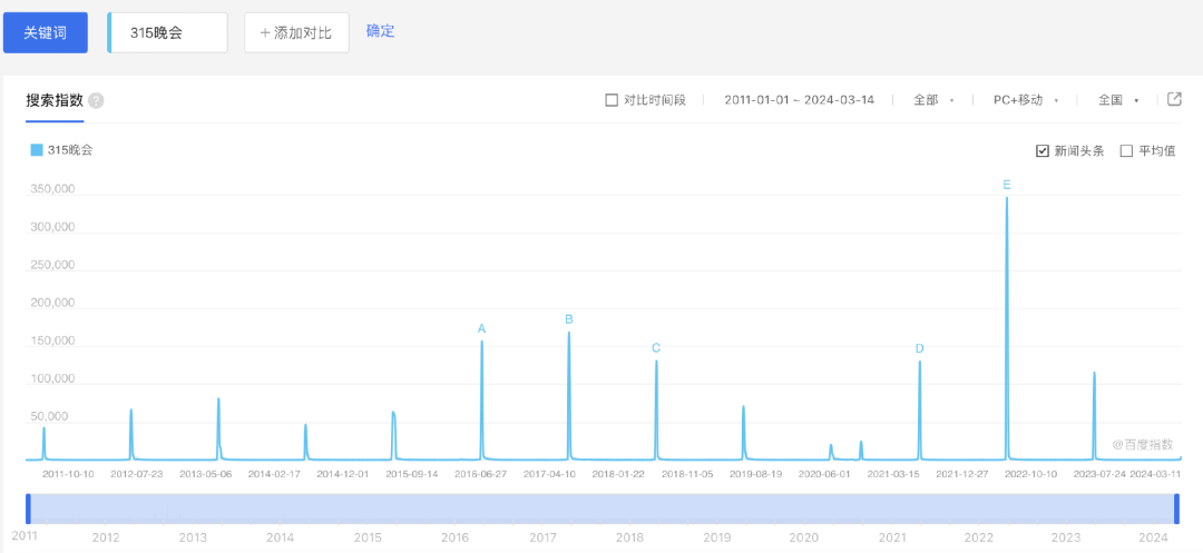 苹果公关_苹果公关案例分析_苹果315公关