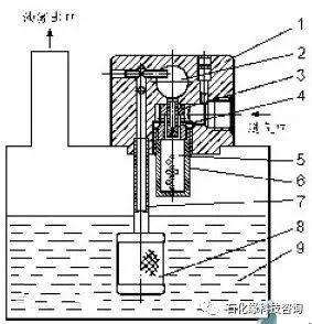回收干性润滑剂_润滑油可以回收吗_润滑油回收再生利用