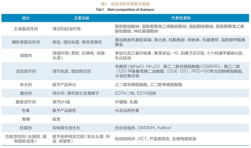 润滑油回收再生利用_润滑油可以回收吗_回收干性润滑剂