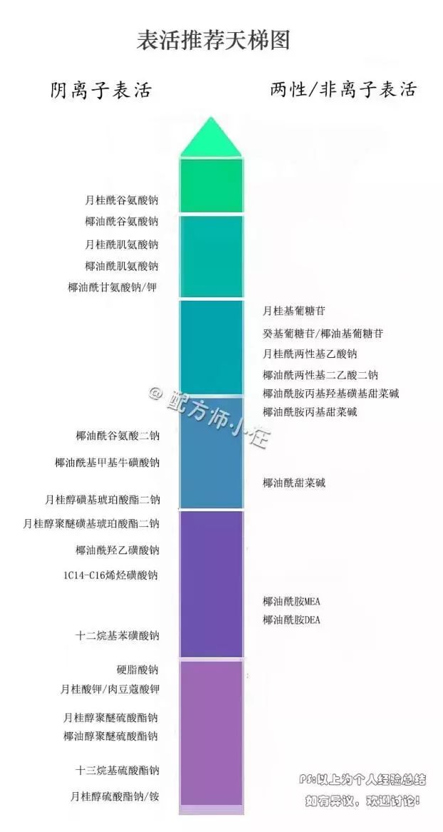 润滑油回收再生利用_润滑油可以回收吗_回收干性润滑剂