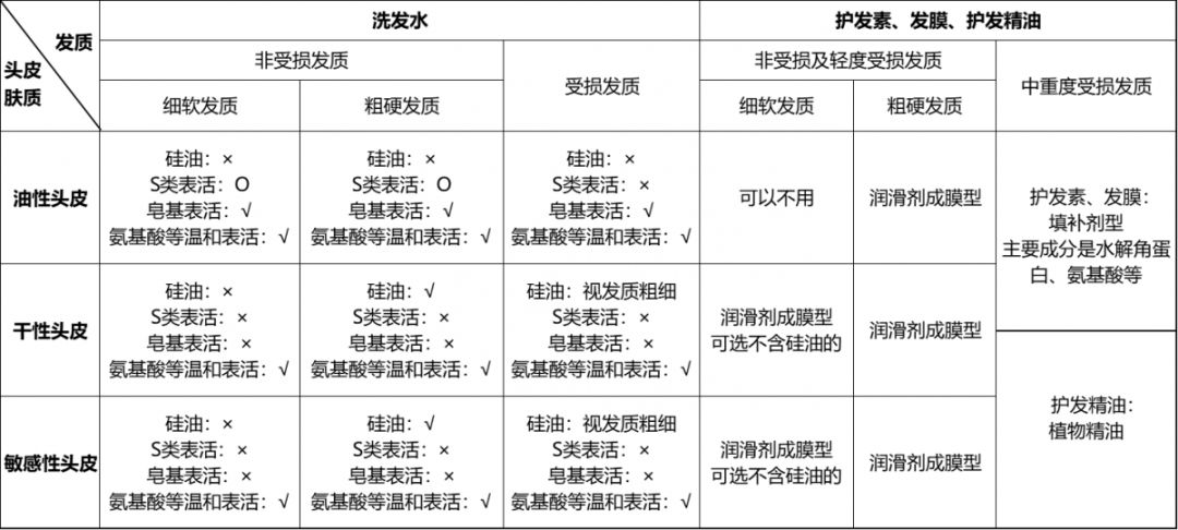 润滑油回收再生利用_润滑油可以回收吗_回收干性润滑剂