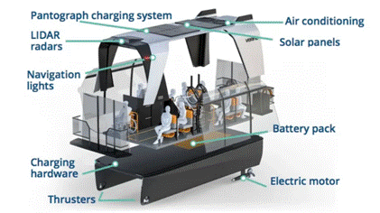 水下推进器 充电_充电器推进水下能充电吗_充电器在水里
