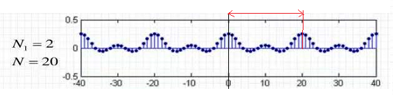 离散冲激信号的傅里叶变换_离散冲击信号的傅里叶变换_傅里叶变换求冲激响应