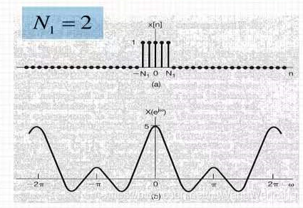 离散冲击信号的傅里叶变换_离散冲激信号的傅里叶变换_傅里叶变换求冲激响应
