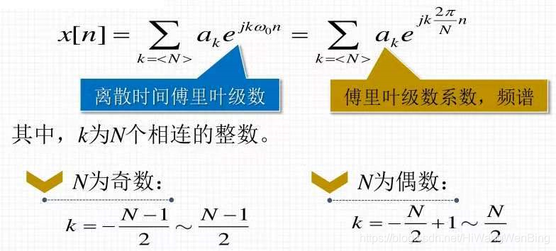 离散冲激信号的傅里叶变换_傅里叶变换求冲激响应_离散冲击信号的傅里叶变换
