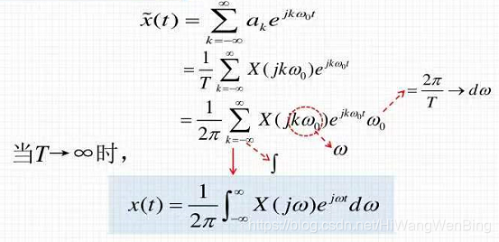 离散冲激信号的傅里叶变换_离散冲击信号的傅里叶变换_傅里叶变换求冲激响应