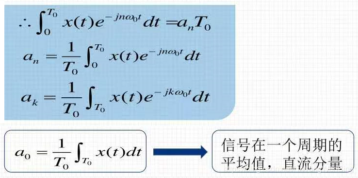 傅里叶变换求冲激响应_离散冲激信号的傅里叶变换_离散冲击信号的傅里叶变换