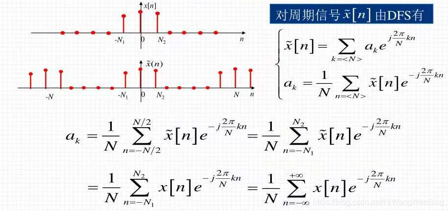 离散冲激信号的傅里叶变换_傅里叶变换求冲激响应_离散冲击信号的傅里叶变换