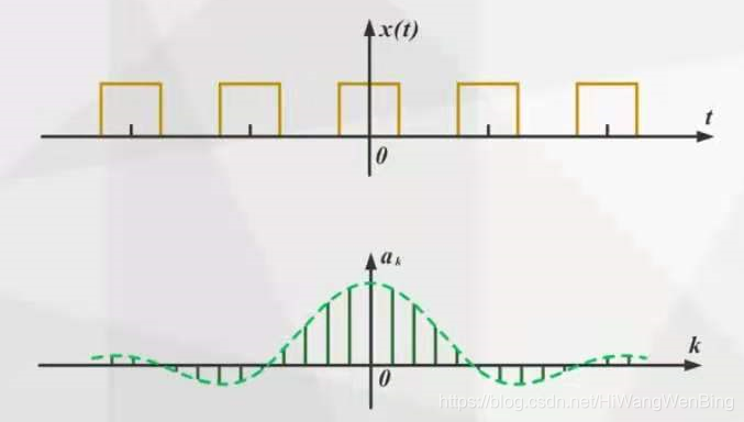 离散冲激信号的傅里叶变换_离散冲击信号的傅里叶变换_傅里叶变换求冲激响应