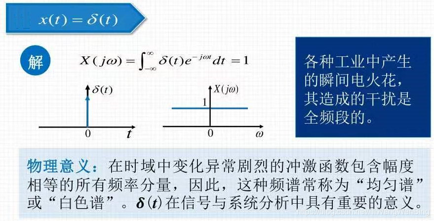 傅里叶变换求冲激响应_离散冲击信号的傅里叶变换_离散冲激信号的傅里叶变换