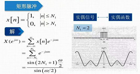 离散冲击信号的傅里叶变换_离散冲激信号的傅里叶变换_傅里叶变换求冲激响应