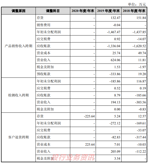 固定资产验收交接记录_固定资产转移交接单_设备资产转固交接验收单