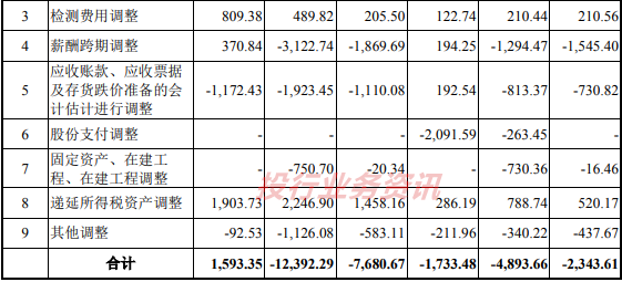 固定资产转移交接单_设备资产转固交接验收单_固定资产验收交接记录