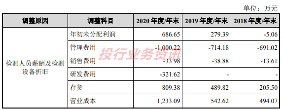 固定资产转移交接单_设备资产转固交接验收单_固定资产验收交接记录