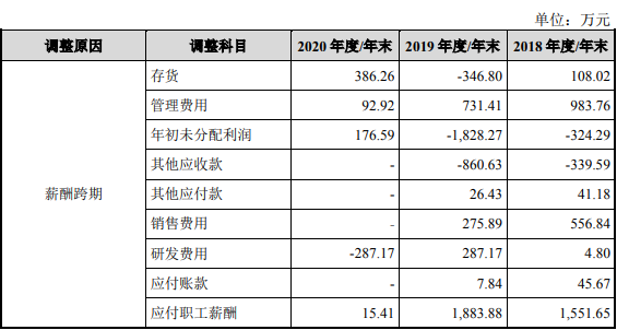 设备资产转固交接验收单_固定资产验收交接记录_固定资产转移交接单