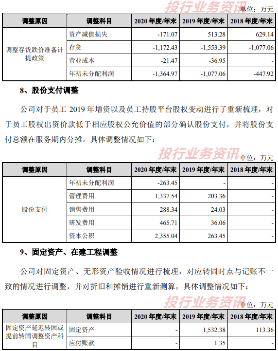 固定资产验收交接记录_固定资产转移交接单_设备资产转固交接验收单