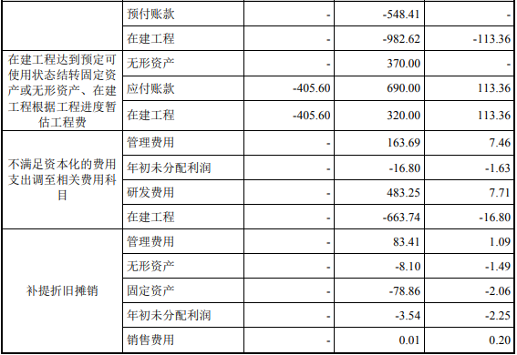 设备资产转固交接验收单_固定资产验收交接记录_固定资产转移交接单