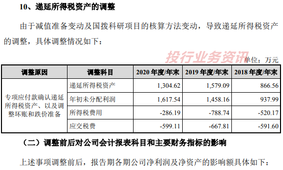 设备资产转固交接验收单_固定资产验收交接记录_固定资产转移交接单