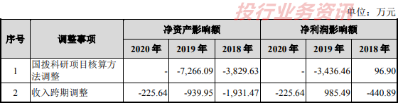 固定资产转移交接单_固定资产验收交接记录_设备资产转固交接验收单