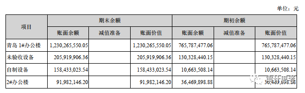 设备验收合格转固定资产_设备资产转固交接验收单_固定资产验收转固条件