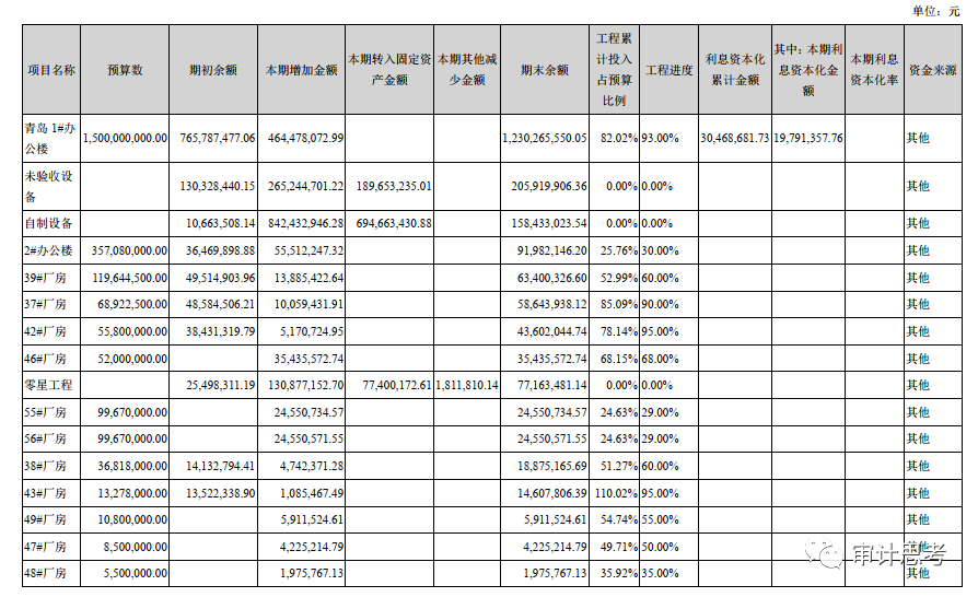设备验收合格转固定资产_固定资产验收转固条件_设备资产转固交接验收单