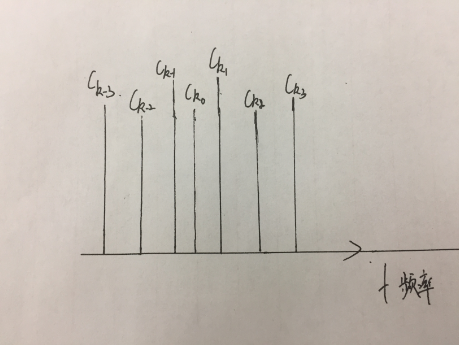 时域离散信号傅里叶变换性质_离散傅里叶变换时移性质_离散傅立叶变换时移特性