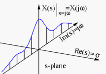 时域离散信号傅里叶变换性质_离散傅里叶变换时移性质_离散傅立叶变换时移特性
