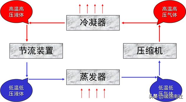 节流阀内部结构_节流阀为什么能节流_节流阀阀口