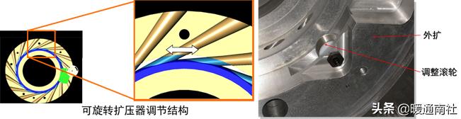 节流阀阀口_节流阀内部结构_节流阀为什么能节流