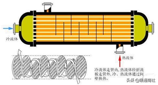 节流阀为什么能节流_节流阀内部结构_节流阀阀口